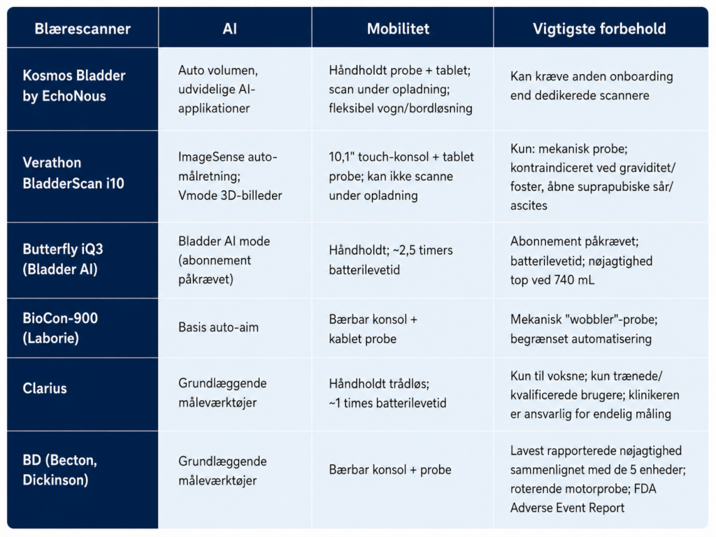 Vergelijking van 6 blaasscanners – waaronder de Kosmos Bladder